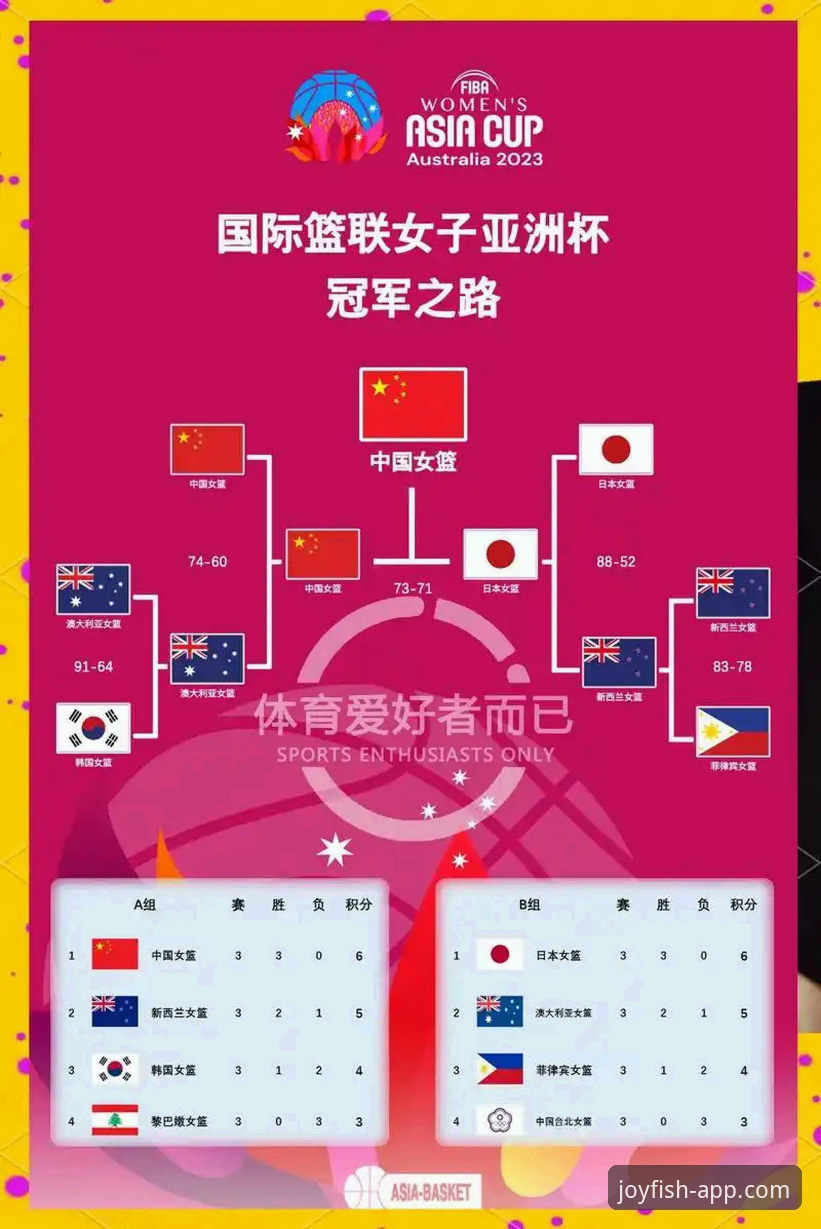 乐鱼体育怎么样攻略 中国女篮资格赛关键胜利的战术深度解析:从阵容调整到外线复苏