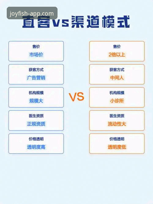 官方通道 vs 第三方渠道：乐鱼体育一键下载安装教程的终极选择